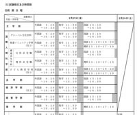 神戸大学 二次試験 日程 2023